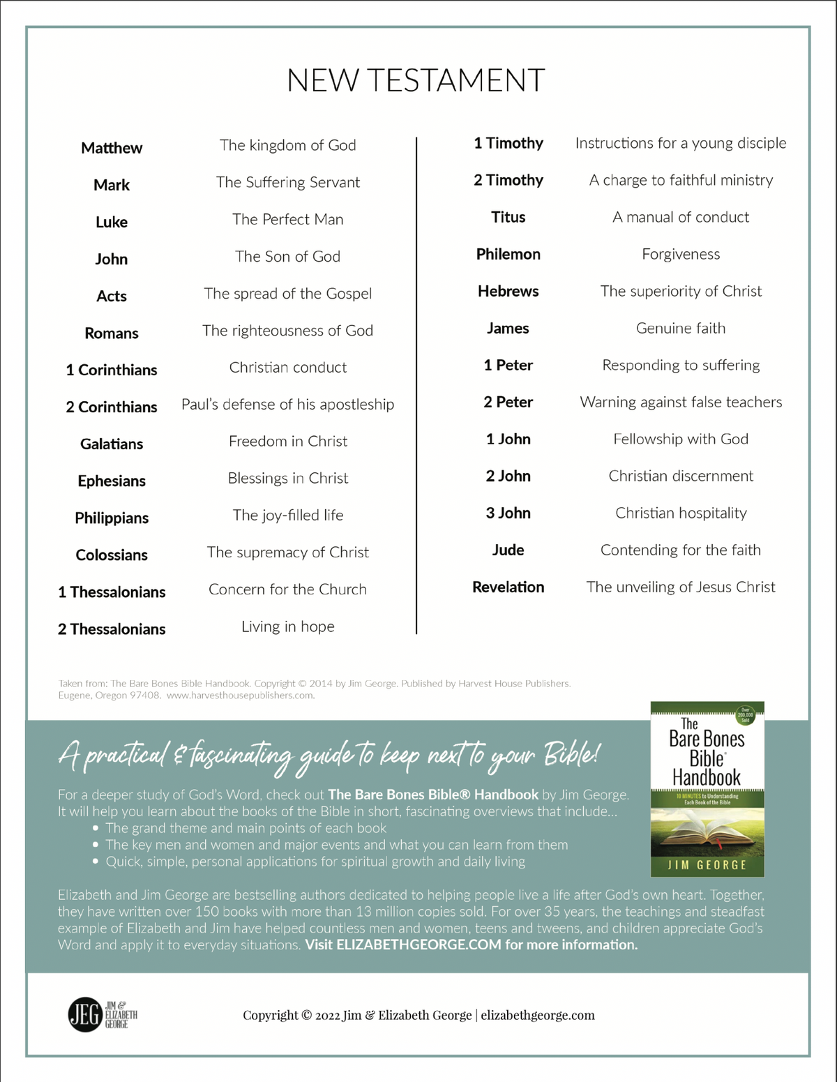 One-Word Themes for All the Books of the Bible Printable